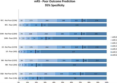 Predicting Poor Outcome Before Endovascular Treatment in Patients With Acute Ischemic Stroke